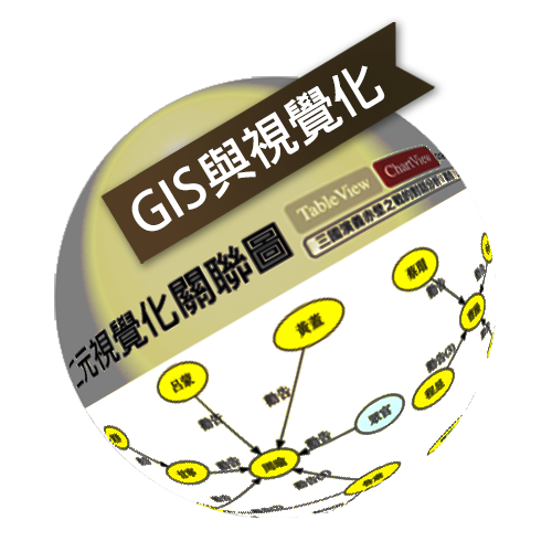 DocuSky 數位人文學術研究平台